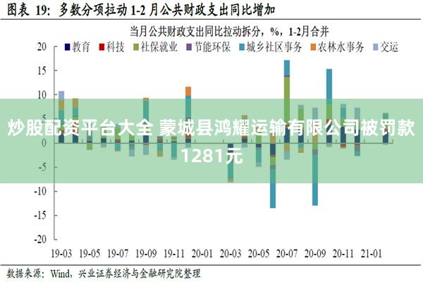 炒股配资平台大全 蒙城县鸿耀运输有限公司被罚款1281元