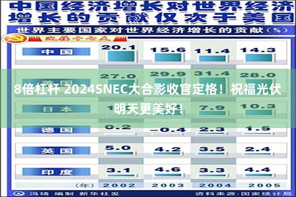 8倍杠杆 2024SNEC大合影收官定格！祝福光伏明天更美好！