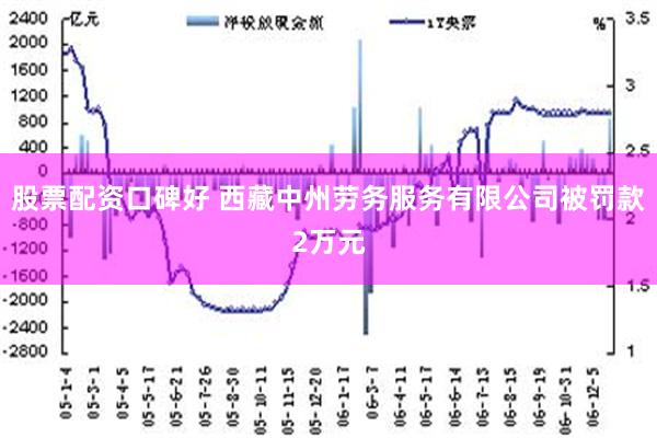 股票配资口碑好 西藏中州劳务服务有限公司被罚款2万元