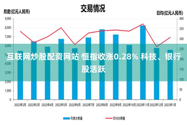 互联网炒股配资网站 恒指收涨0.28% 科技、银行股活跃