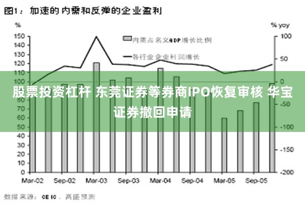 股票投资杠杆 东莞证券等券商IPO恢复审核 华宝证券撤回申请