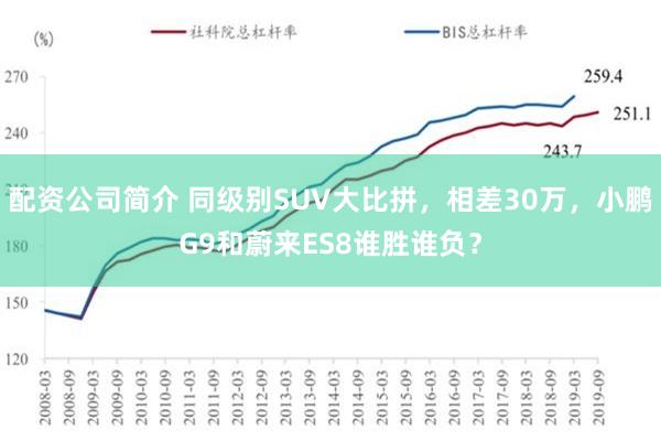 配资公司简介 同级别SUV大比拼，相差30万，小鹏G9和蔚来ES8谁胜谁负？