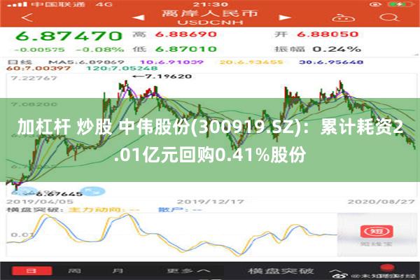 加杠杆 炒股 中伟股份(300919.SZ)：累计耗资2.01亿元回购0.41%股份