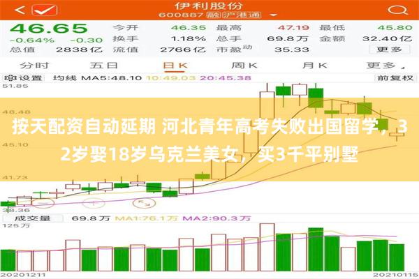 按天配资自动延期 河北青年高考失败出国留学，32岁娶18岁乌克兰美女，买3千平别墅