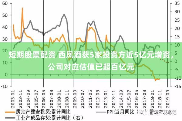 短期股票配资 西凤酒获5家投资方近5亿元增资，公司对应估值已超百亿元