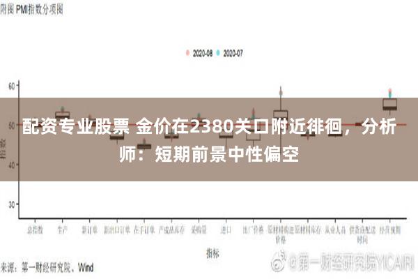 配资专业股票 金价在2380关口附近徘徊，分析师：短期前景中性偏空