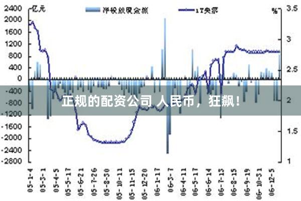 正规的配资公司 人民币，狂飙！