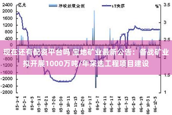 现在还有配资平台吗 宝地矿业最新公告：备战矿业拟开展1000万吨/年采选工程项目建设