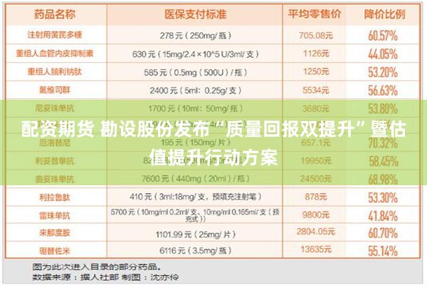 配资期货 勘设股份发布“质量回报双提升”暨估值提升行动方案