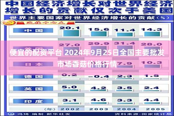 便宜的配资平台 2024年9月25日全国主要批发市场香菇价格行情