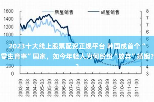 2023十大线上股票配资正规平台 韩国成首个“零生育率”国家，如今年轻人为何纷纷“放弃”婚姻？