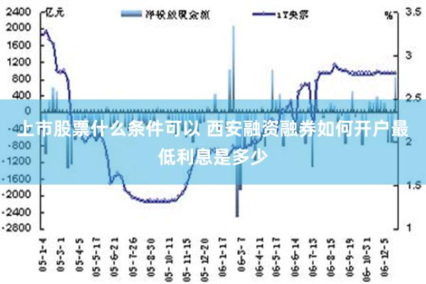 上市股票什么条件可以 西安融资融券如何开户最低利息是多少