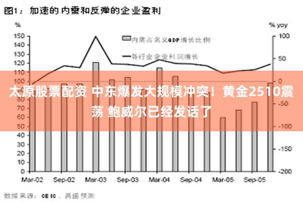 太原股票配资 中东爆发大规模冲突！黄金2510震荡 鲍威尔已经发话了