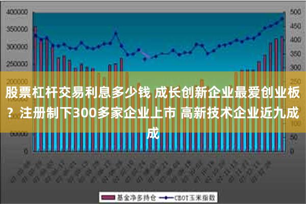 股票杠杆交易利息多少钱 成长创新企业最爱创业板？注册制下300多家企业上市 高新技术企业近九成