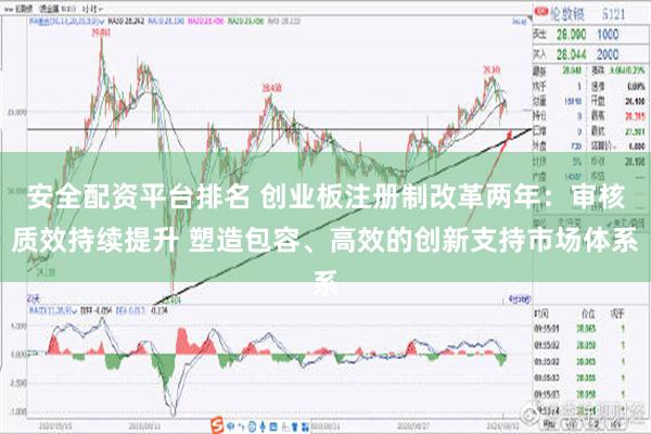 安全配资平台排名 创业板注册制改革两年：审核质效持续提升 塑造包容、高效的创新支持市场体系