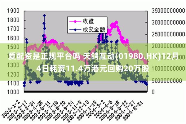 爱配资是正规平台吗 天鸽互动(01980.HK)12月4日耗资11.4万港元回购20万股