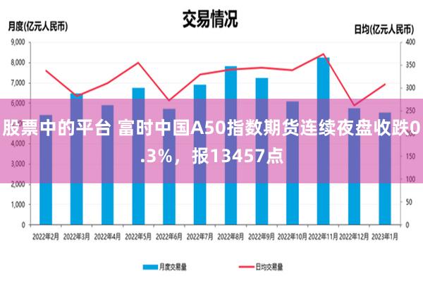 股票中的平台 富时中国A50指数期货连续夜盘收跌0.3%，报13457点