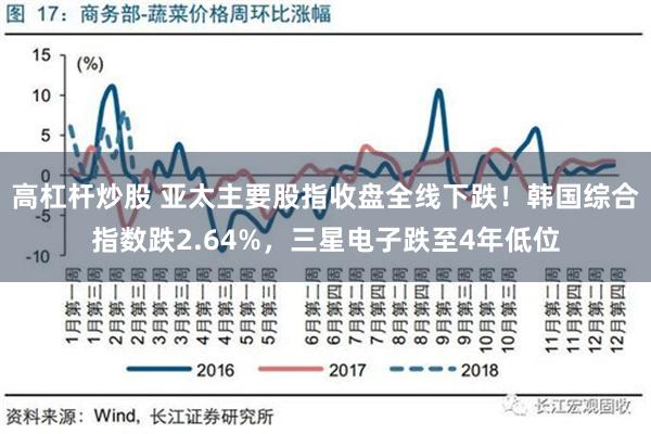 高杠杆炒股 亚太主要股指收盘全线下跌！韩国综合指数跌2.64%，三星电子跌至4年低位