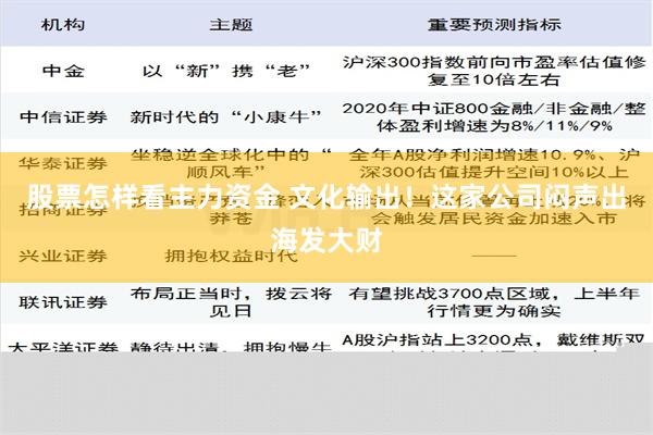 股票怎样看主力资金 文化输出！这家公司闷声出海发大财