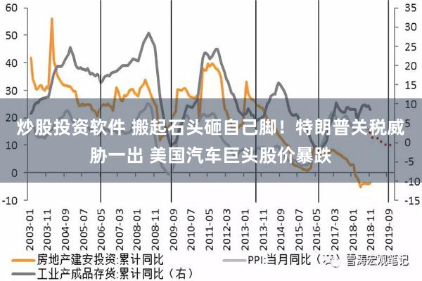 炒股投资软件 搬起石头砸自己脚！特朗普关税威胁一出 美国汽车巨头股价暴跌