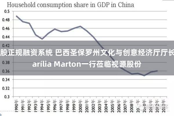 炒股正规融资系统 巴西圣保罗州文化与创意经济厅厅长Marília Marton一行莅临视源股份