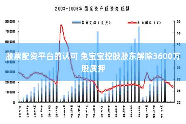 股票配资平台的认可 兔宝宝控股股东解除3600万股质押