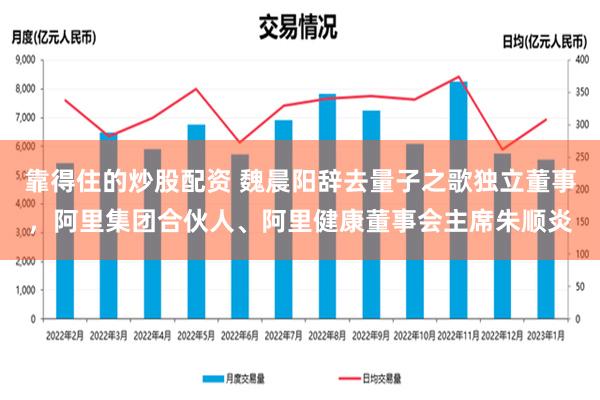 靠得住的炒股配资 魏晨阳辞去量子之歌独立董事，阿里集团合伙人、阿里健康董事会主席朱顺炎