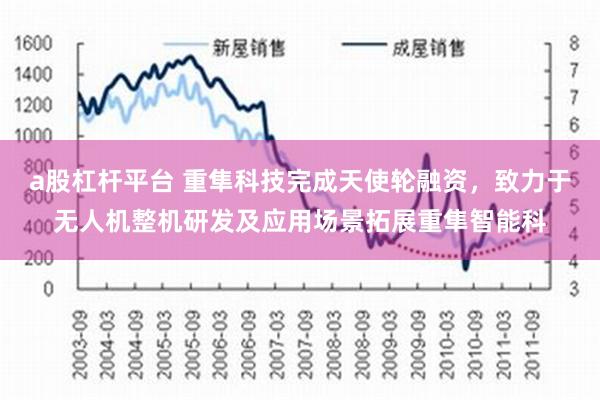 a股杠杆平台 重隼科技完成天使轮融资，致力于无人机整机研发及应用场景拓展重隼智能科