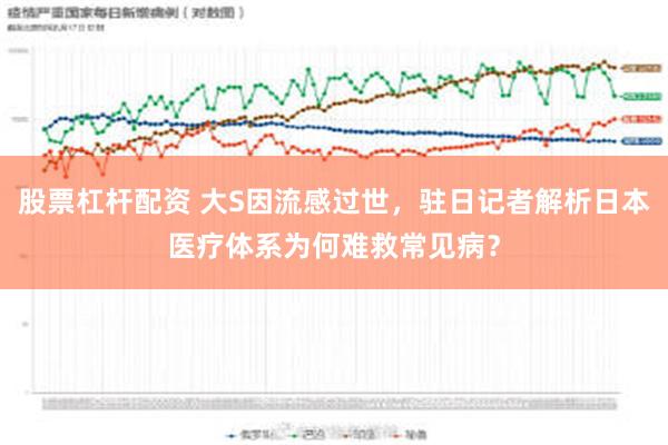 股票杠杆配资 大S因流感过世，驻日记者解析日本医疗体系为何难救常见病？