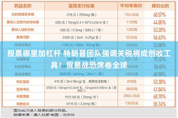 股票哪里加杠杆 特朗普团队强调关税将成创收工具！贸易战恐席卷全球